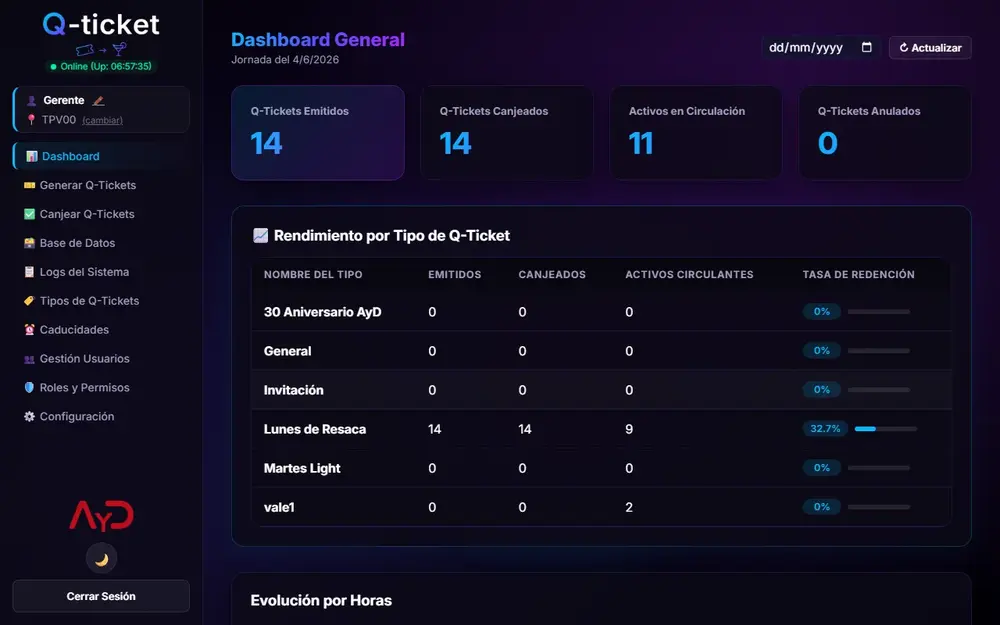 Dashboard Panel de Control Q-Ticket